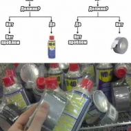 Блок схема для инженера 