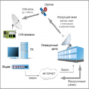 Использовать односторонний спутниковый интернет имеет смысл тогда, когда доступные наземные каналы слишком дорогие или медленные.  Установка спутникового интернета  85000  цена минимальная  Комплекс  Односторонний  Установка спутниковых антенн, спутникового телевидения, интернета Александр